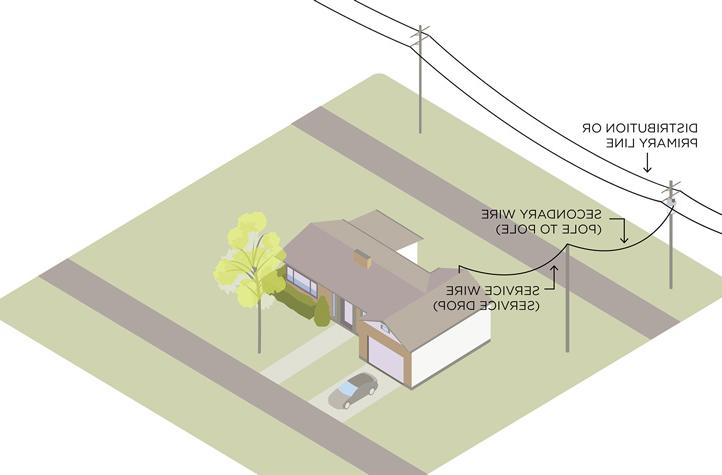 diagram depicting wires from pole to house
